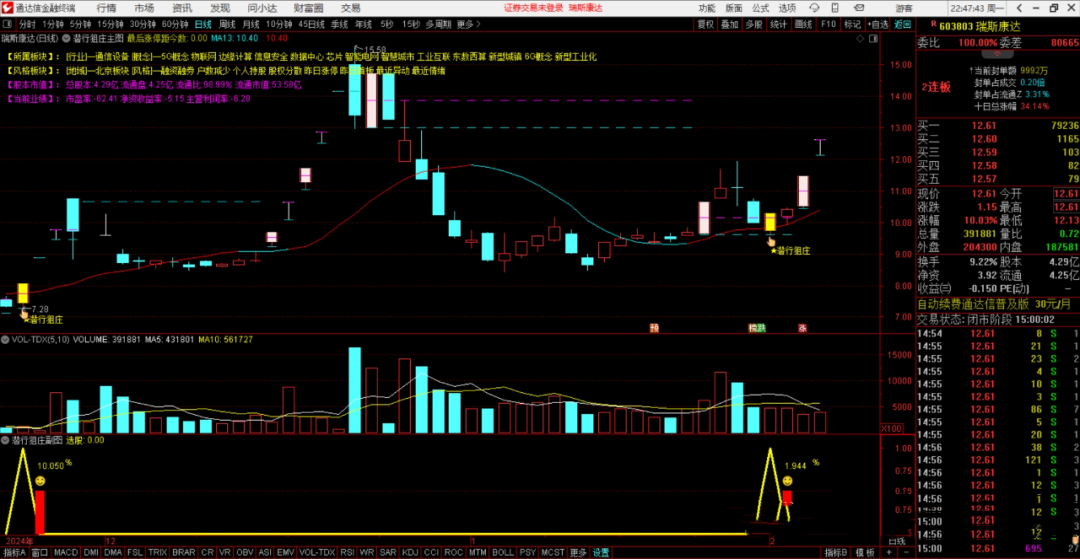 通达信【潜行狙庄】主副选指标 潜伏低吸稳健思路 胜率高达90% 手机电脑通用