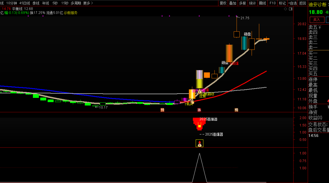 通达信【2025凡客起爆】超级启爆主副选指标 计算价格差的起爆点 指标手机电脑通用
