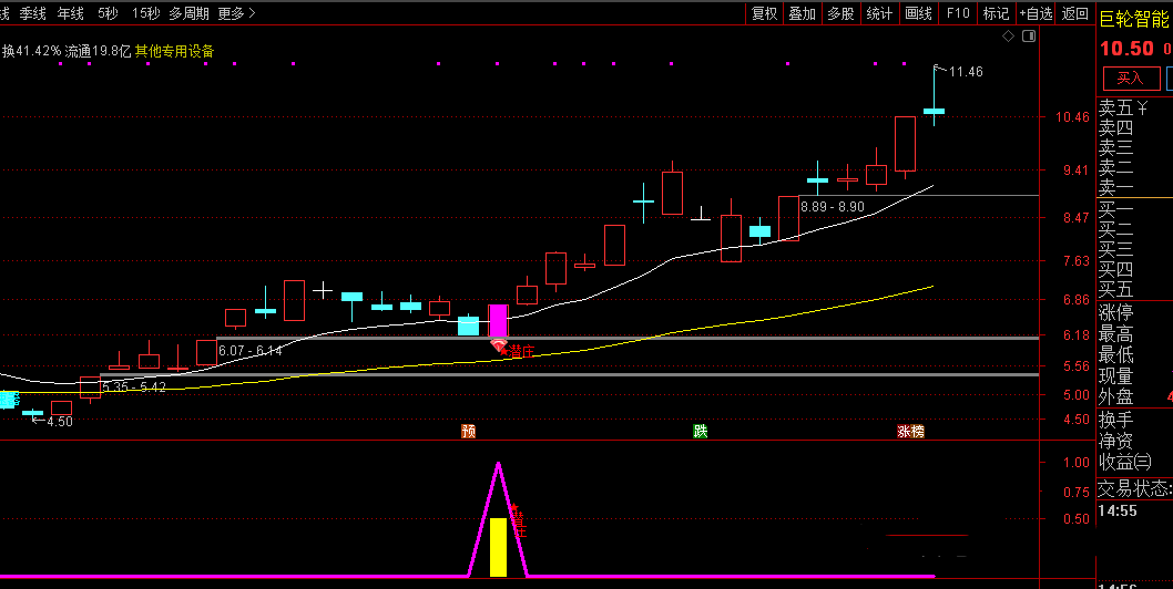 通达信【潜庄埋伏】主副选指标 潜伏埋伏庄家，低位买入，享受庄家抬轿拉升 手机电脑通用无未来函数