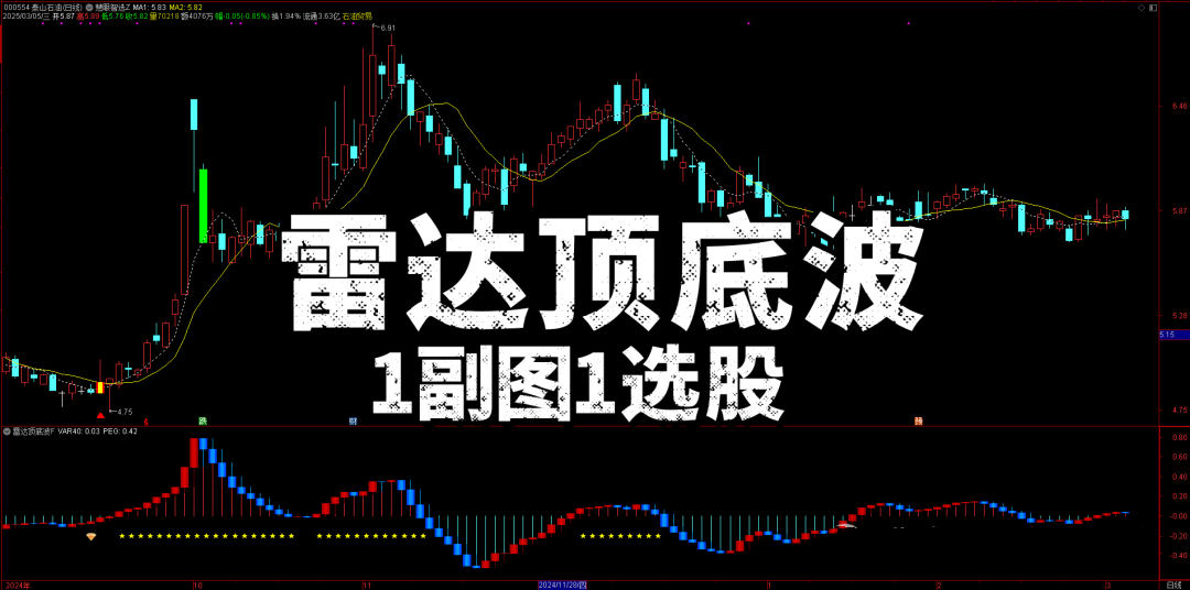 通达信《雷达顶底波》副选指标，底波钻石显现是机会，手机电脑通达信通用，无未来函数