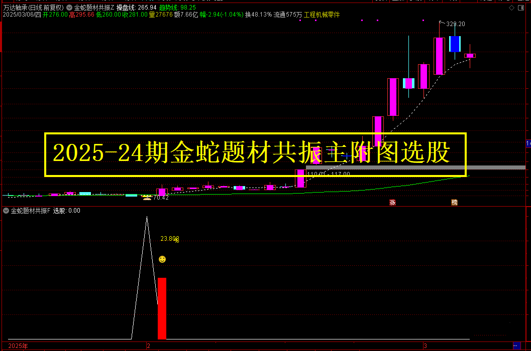 通达信《金蛇题材共振》主副选公式 右侧反转起涨点 统计今年为止胜率超90% 手机电脑通用