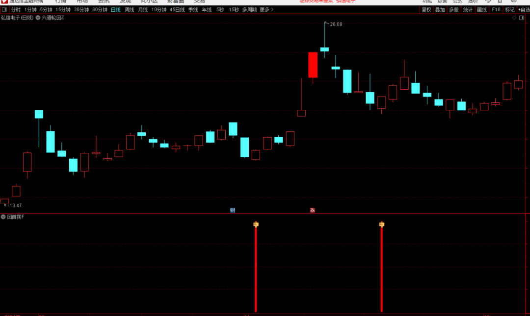 通达信【回手掏】指标套装，在回调支撑位介入超短