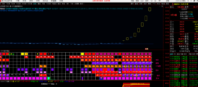大牛高手寻牛有牛,趋势掘金, 看长做短 滚动做T有序而行通达信看盘指标套装