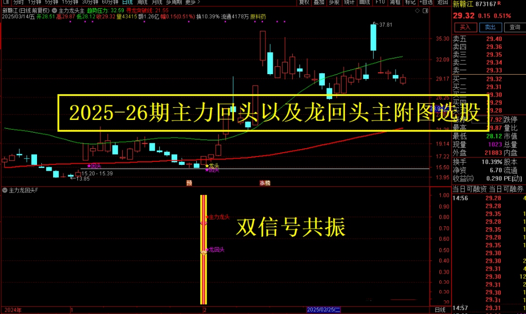 通达信《主力龙回头》捕捉龙头以及龙回头信号 主副选无未来函数指标 源码手机电脑通用