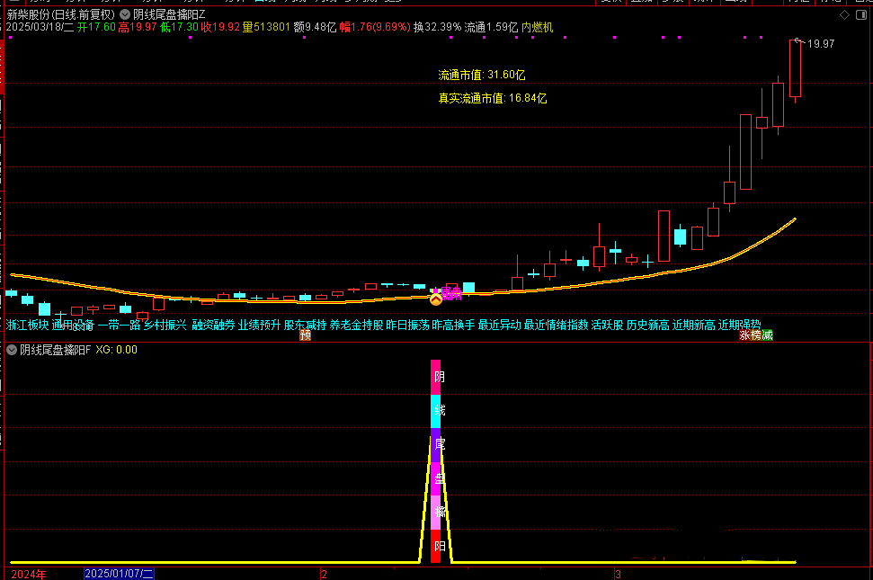 通达信《阴线尾盘擒阳》主副选指标，阴线尾盘买入,今买明卖高胜率无未来函数，手机电脑通用