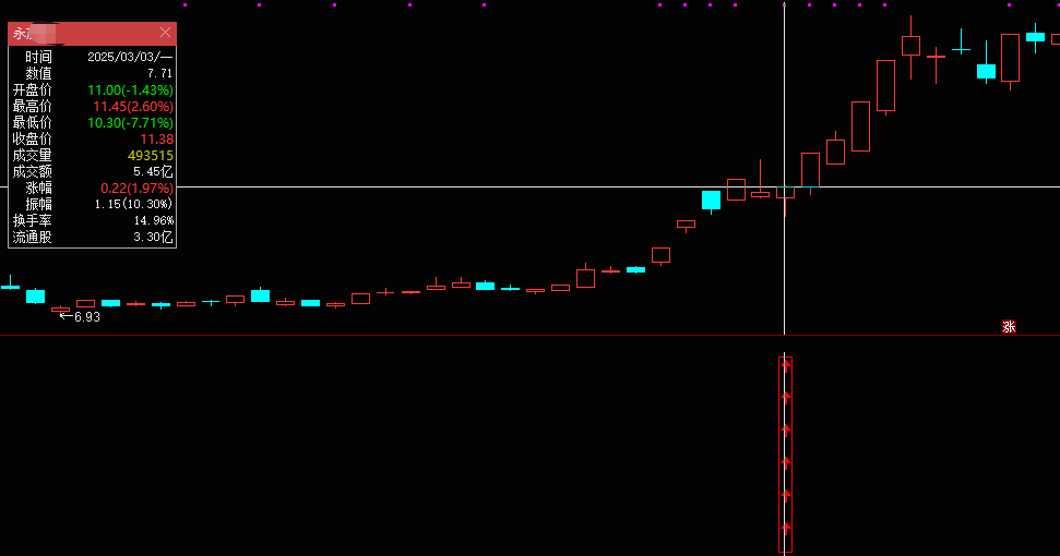 通达信《竞价勾魂翻》副选排序指标，手机可用，历史数据可回测，无未来函数不漂移
