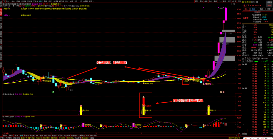 通达信【妖龙出海】提前布局突破擒妖龙 稳拿主升浪 手机电脑通用 无未来函数