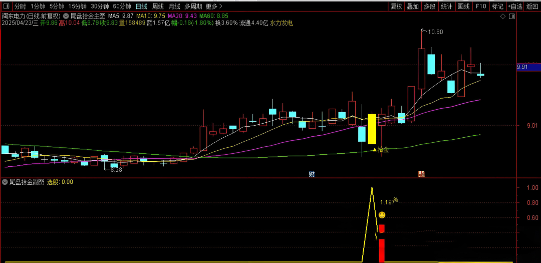 通达信【尾盘拾金】今买明卖主副选指标 4月胜率超99% 手机电脑通用无未来函数