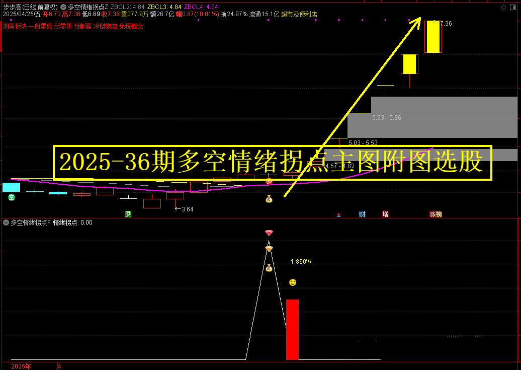 通达信【多空情绪拐点】优化版主副选指标公式 绿盘低吸拐点反转拉升信号 手机电脑通用无未来函数