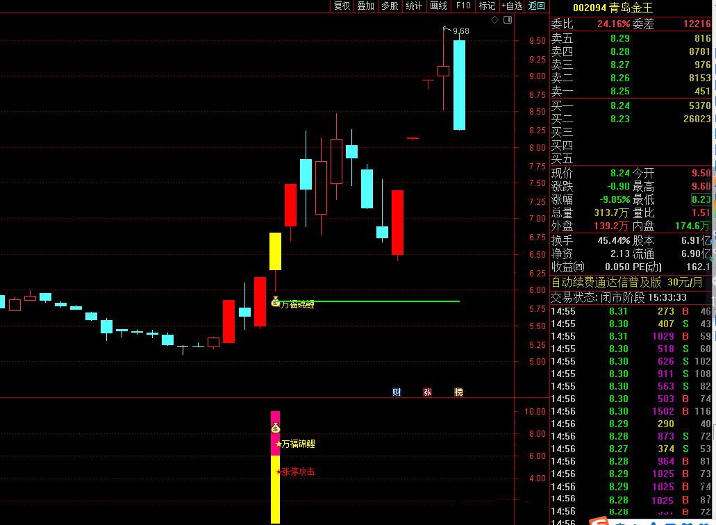 通达信【万福锦鲤一进二以及锦鲤回调】双信号版主副选指标 /两种模式一进二主升模式和回调模式 手机电脑通用