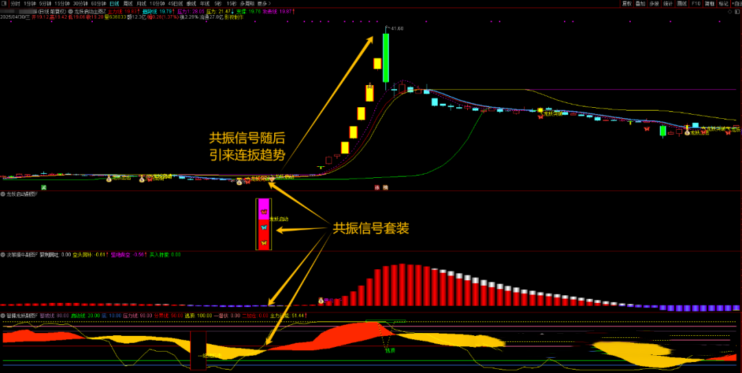 通达信【龙妖启动】主副选指标附加妖成妖副图 主力追踪三合一提前锁定主力进场 手机电脑通用 信号不飘移