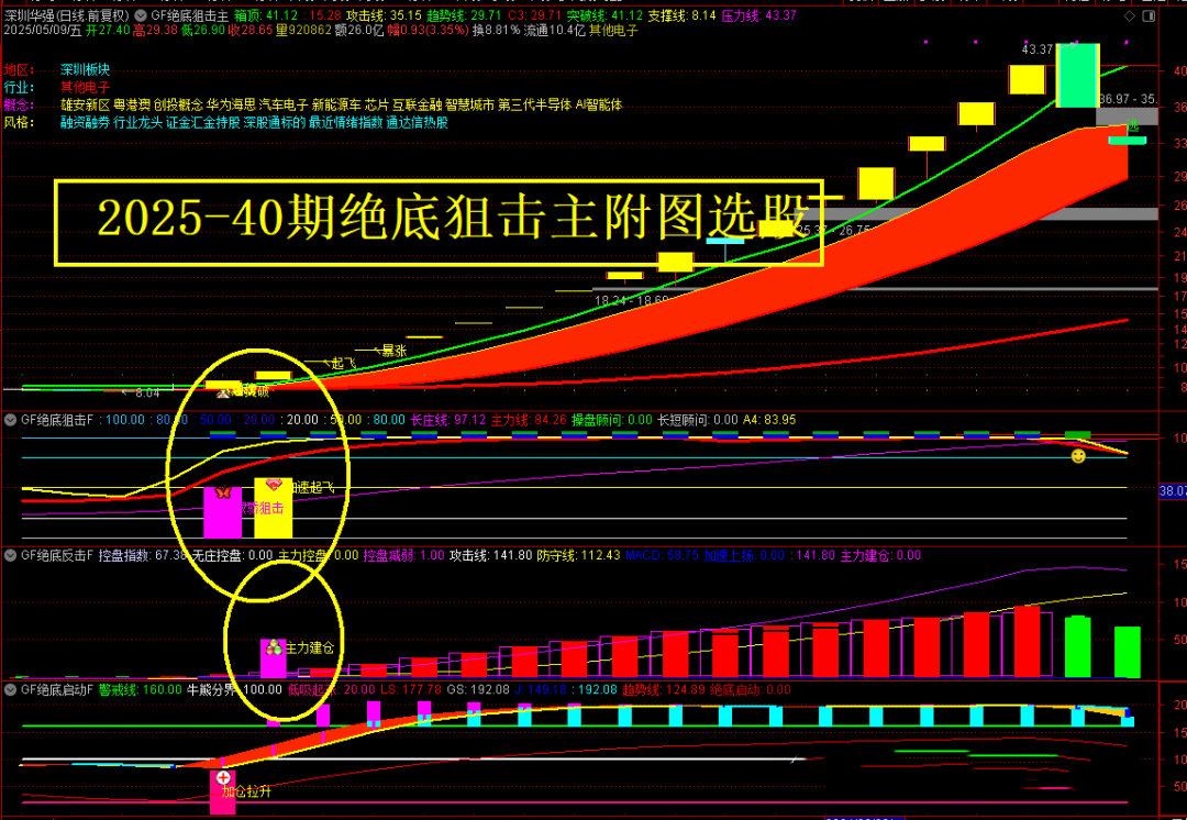 通达信《绝底狙击》1主3副16选指标擒妖体系 主力吸筹+突破启动无未来函数手机电脑通用