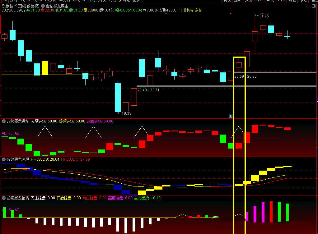 通达信《超级屠龙战诀》主副选指标 三信号协同共振至尊屠龙信号 手机电脑通用无未来函数