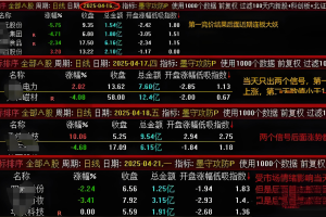 通达信《墨守攻防》副选排序指标，竞价低吸排序，无未来函数可回测