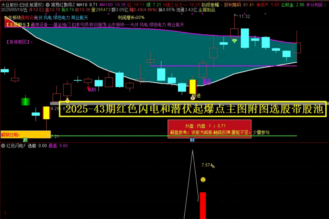 通达信《红色闪电+潜伏起爆点》二合一主副选指标 尾盘选股思路带新版股池 手机电脑通用无未来函数