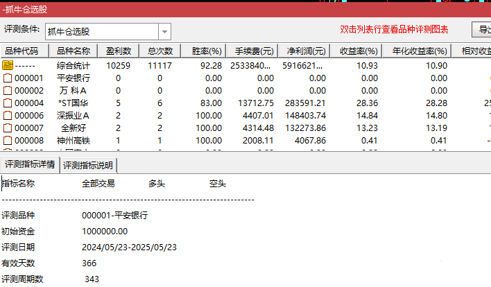 通达信【五星擒牛】原独角兽加强版主副选指标 尾盘T1思路无未来函数 回测胜率极高 手机电脑通达信通用