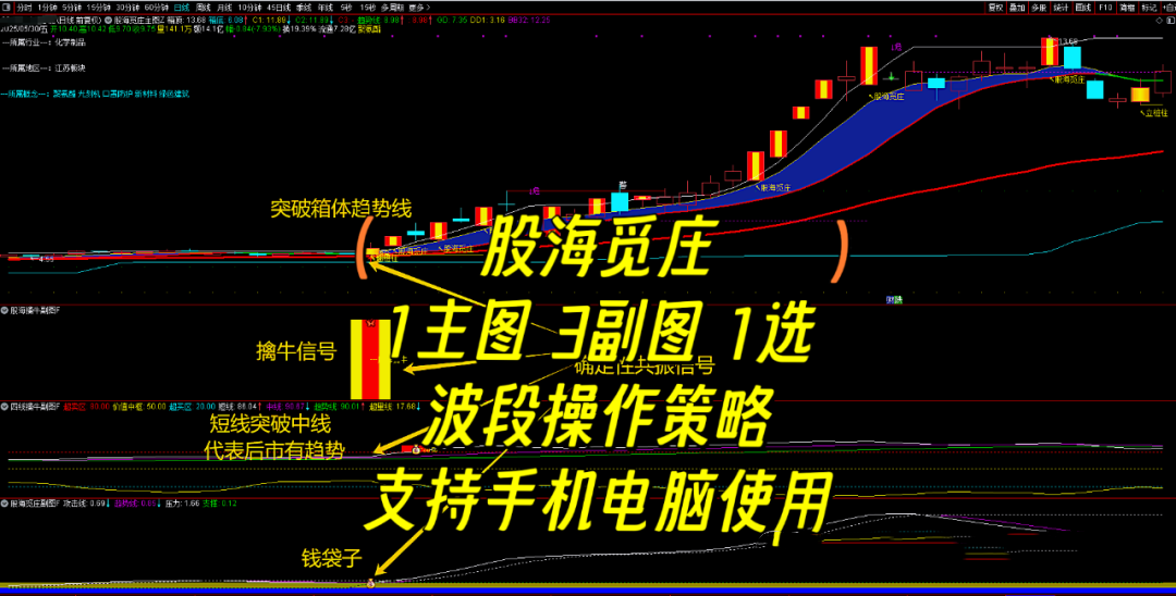 通达信《股海觅庄》1主3副17核心选股全套无未来函数精品指标 庄进突破抢反弹/手机电脑通用