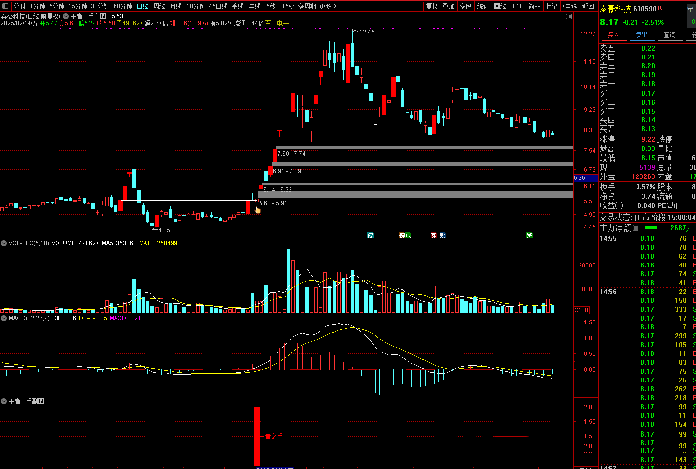 通达信《王者之手》主副选波段套装指标，无未来函数/低信号高胜率V100/手机电脑通用