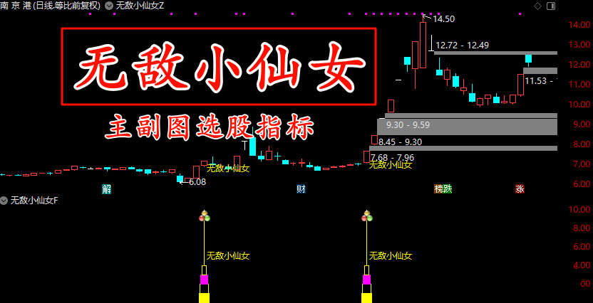2025版《无敌小仙女》主副选短线模型指标，专注行情拐点主力监测信号设计理念 手机电脑通用