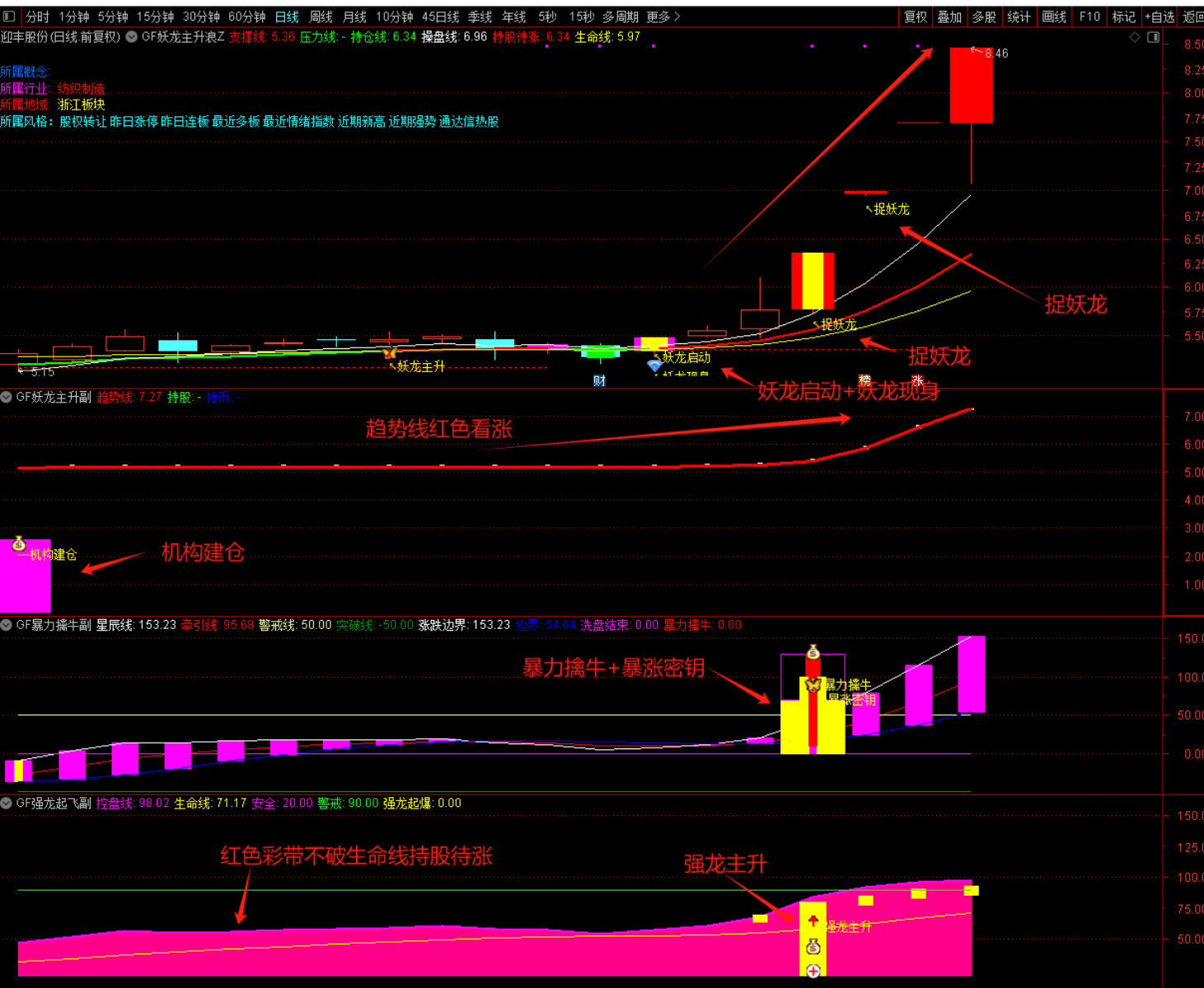 通达信《龙妖主升浪战法》主副选全套多指标共振系统精品指标 主图+副图全策略详解