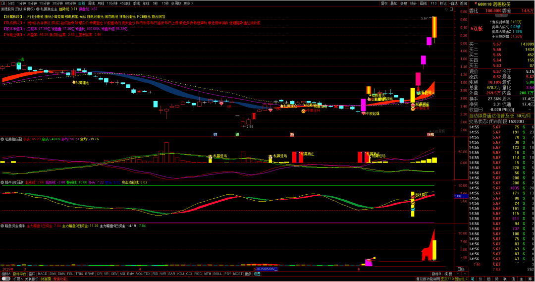 通达信《私募猎庄》1主3副16信号主副选终极套装指标，无未来函数暗盘资金免L2 手机/电脑端可