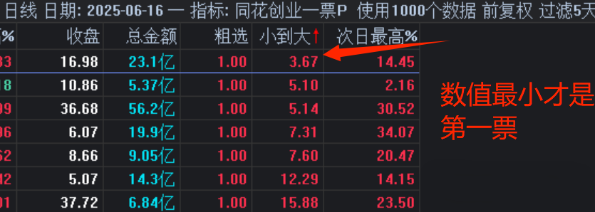 通达信《同花创业一票》竞价排序副选指标，超级火爆捕捉20cm的竞价指标