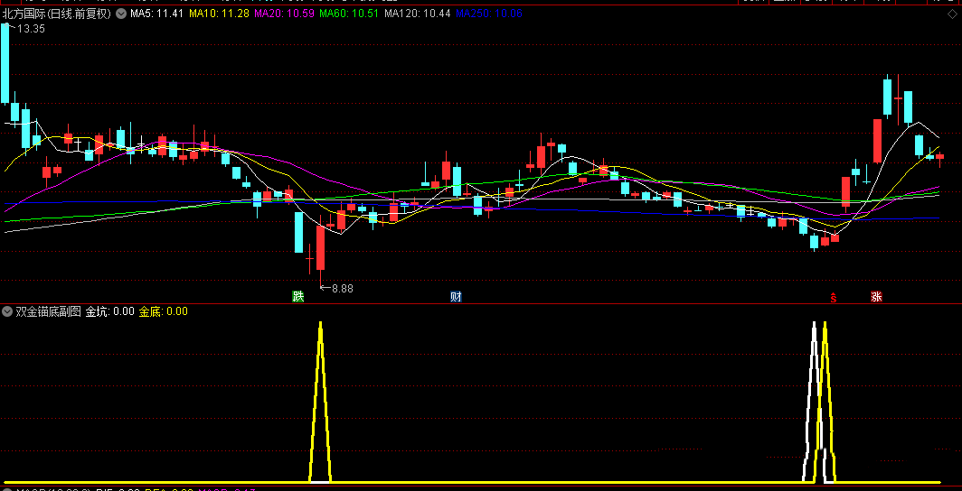 通达信《双金锚底》副选指标，双底部探底信号思路，手机电脑通用