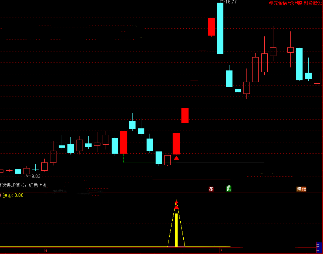 通达信《底定三秦》5年92%胜率擒龙系统主副选全套指标，连板龙头低吸精准量化，出票少而精