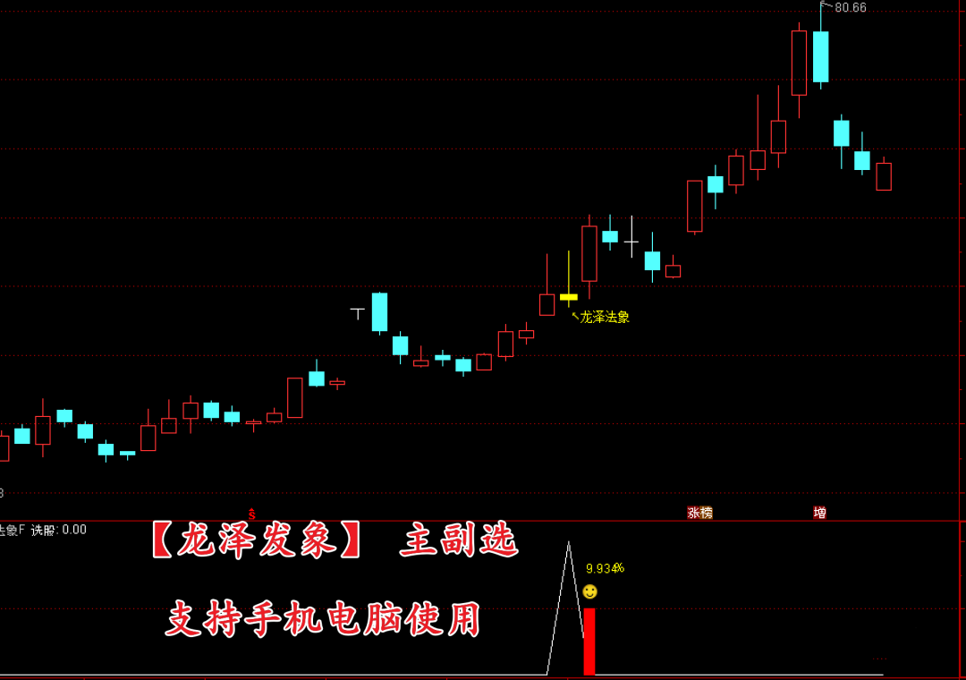 通达信《龙泽法象》主副选指标 锁定回马枪反转 T1 核心思路