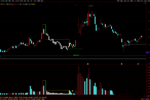 通达信《决心一指定阴阳》主副选指标 最新手法量化 支持回测、无需专业财数据，手机电脑通用