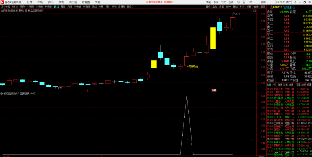 通达信【板后回踩吸纳】指标主图副图选股强势股回调低吸战法