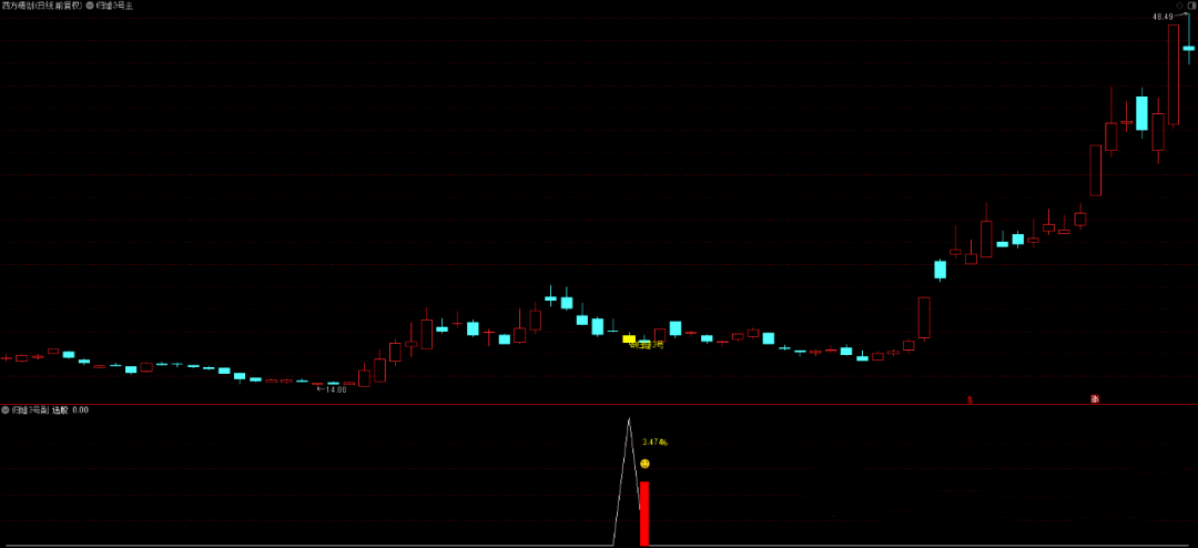 通达信《归墟3号》今买明卖新思路 无未来函数主副选指标 手机电脑都能用