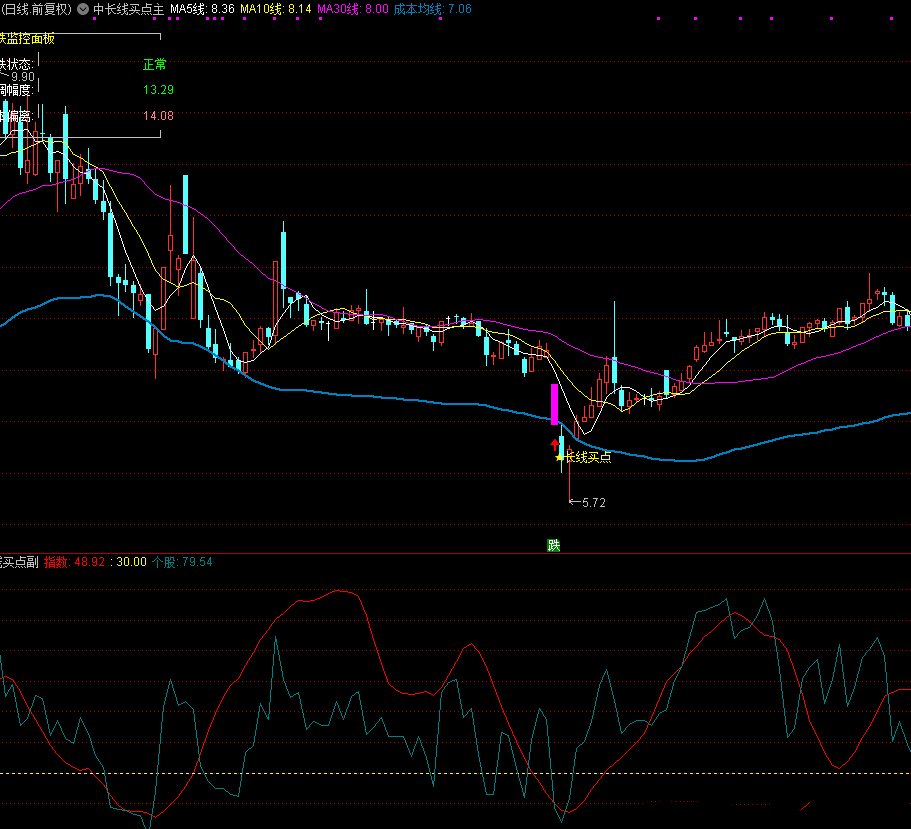 通达信【中长线买点】主/副/选指标，精准布局中长线，无未来函数，手机电脑通用