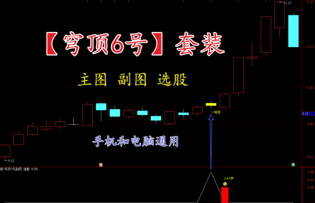 通达信【穹顶6号】主副选指标，高位接力上升浪思路，手机电脑通用无未来函数