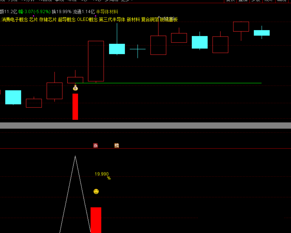 通达信【道法创神尾】排序副选指标，创业板尾盘指标之王，手握此器，你便是股市最后的王