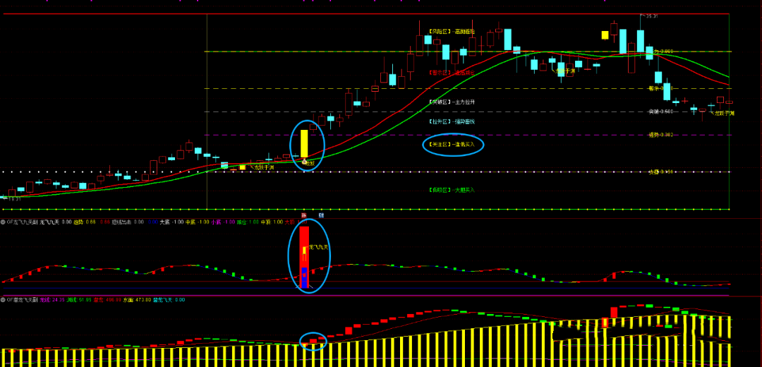 通达信【2025龙飞九天】1主2副9选股指标套装 擒龙捉妖一飞冲天 抓主升浪很好用