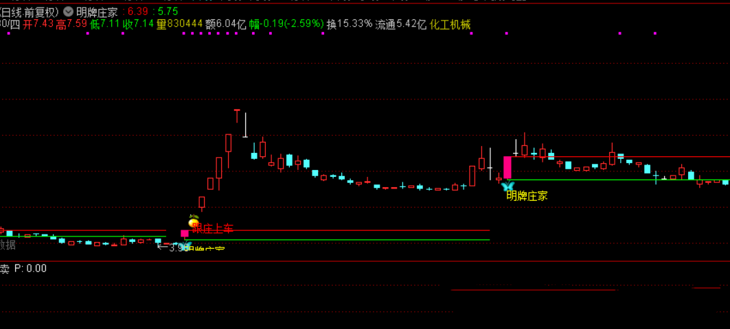 通达信【明牌庄家】主图、选股指标源码