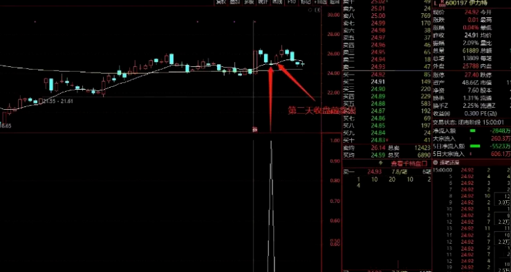 通达信【今买明卖】幅图指标 可排序 可选股 源码分享
