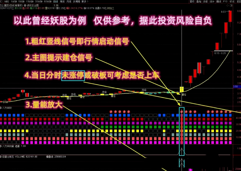 通达信【八方来财】主副图选股指标 多个指标共振系列 抓强势牛股启动