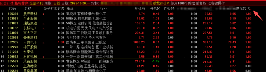 通达信【腾龙竞价】通达信 竞价排序公式！