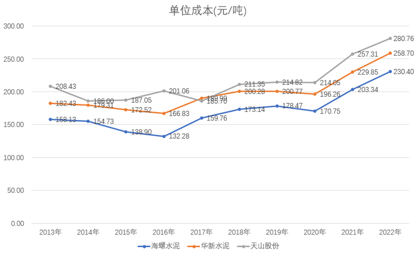 海螺水泥股票为什么天天跌会涨吗？