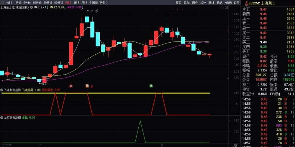 龙宫寻宝短线寻底通达信指标公式 原创之作波段利器 极高的胜率