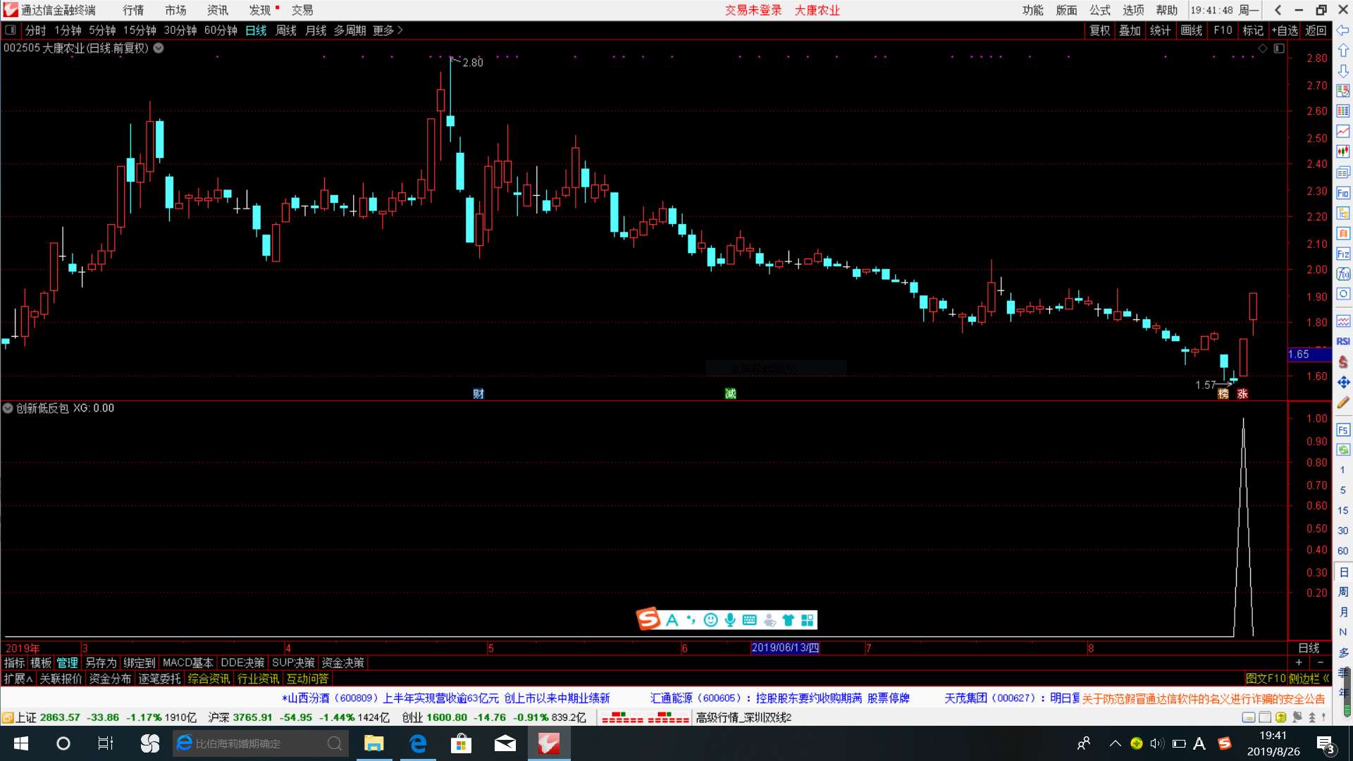 子矜机械战法通达信指标（选股+幅图指标、通达信）
