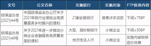 关于银行ftp是什么意思啊，FTP曲线的锚该怎么选？