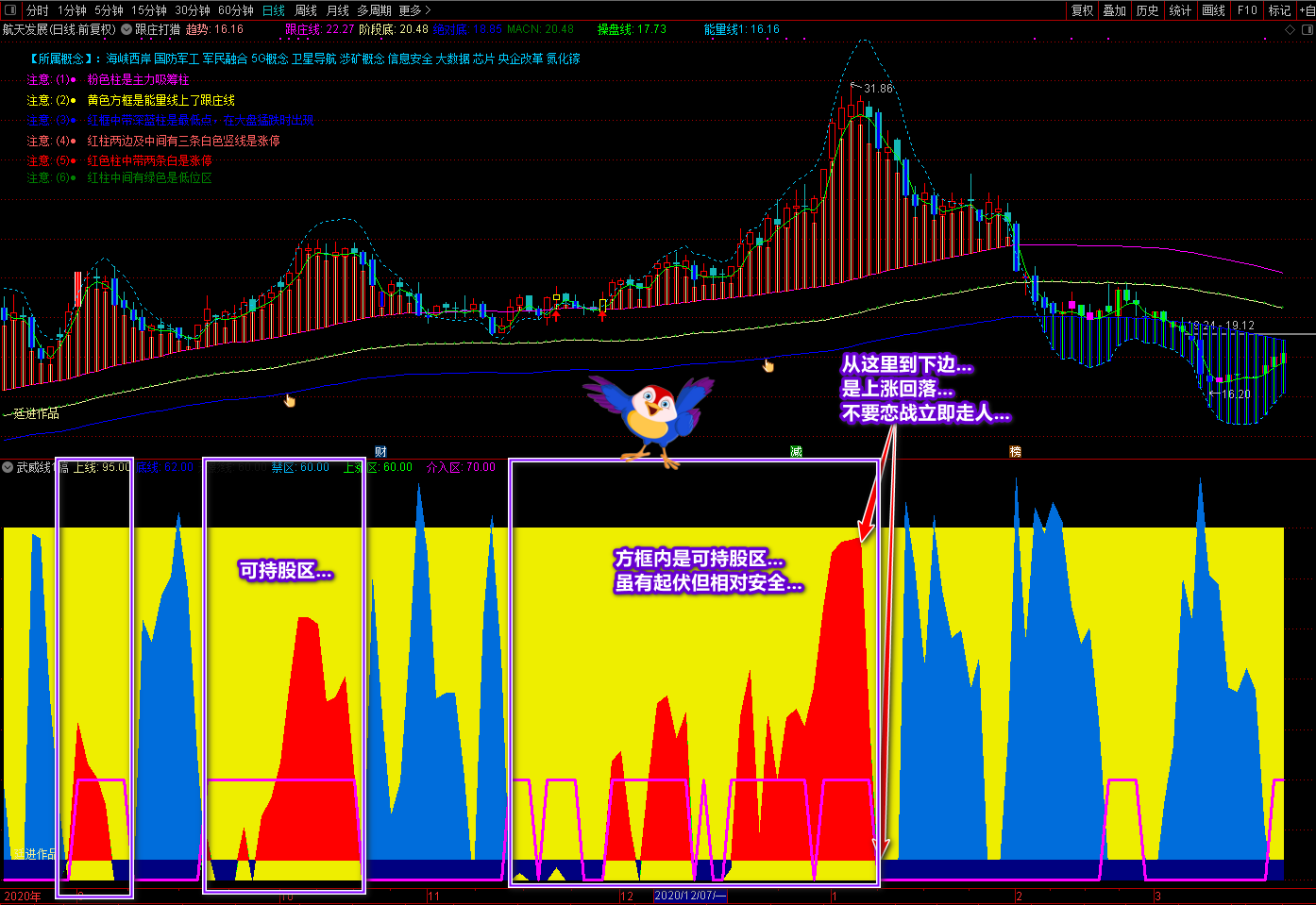 廷进武威线通达信指标源码，买卖操作指导性副图指标