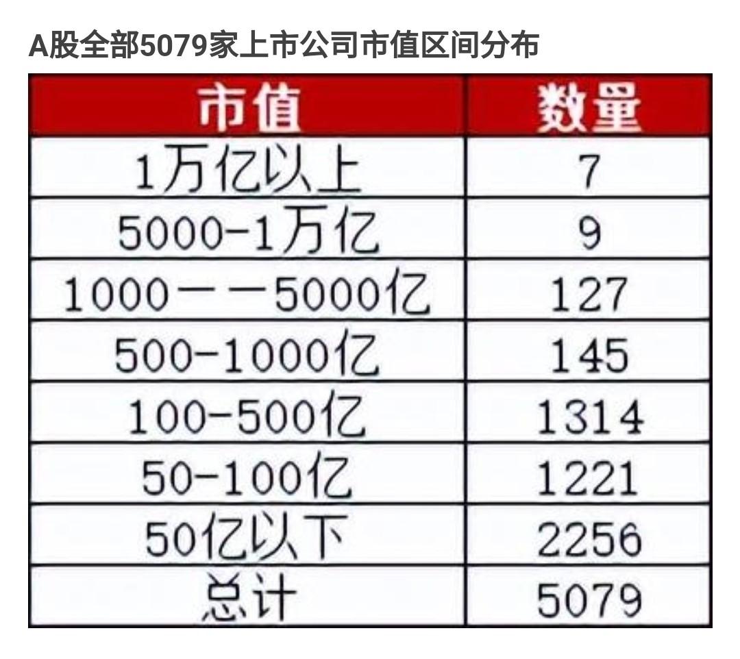 中国股市总市值是多少？股市何时才能重返4000点