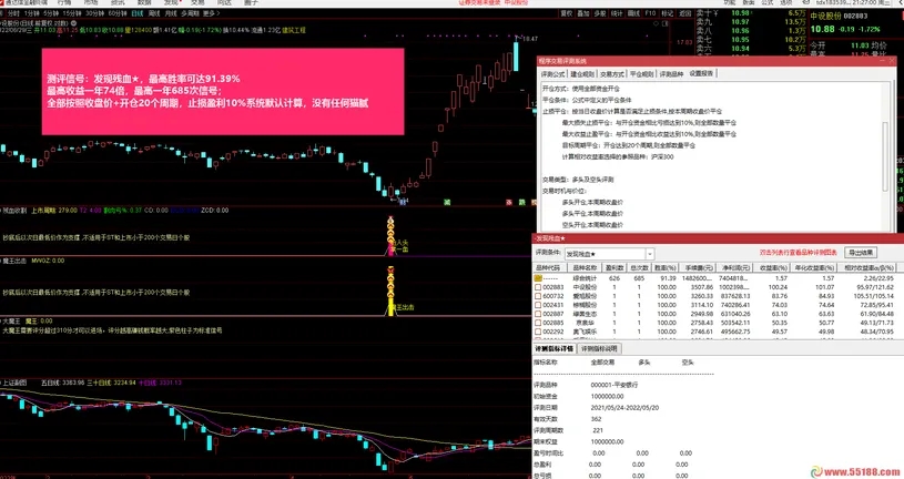 沂蒙路《残血收割抄底系统》无未来不漂移通达信指标胜率最高95.6