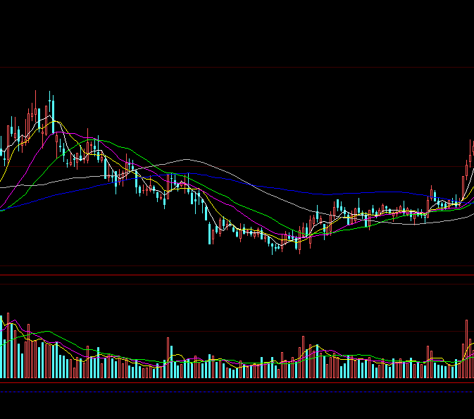 通达信主力指标公式幅图（附通达信指标源码）