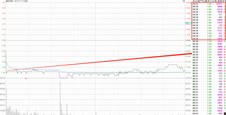 北京炒家交割单盘口分析方法,北京炒家原文解密