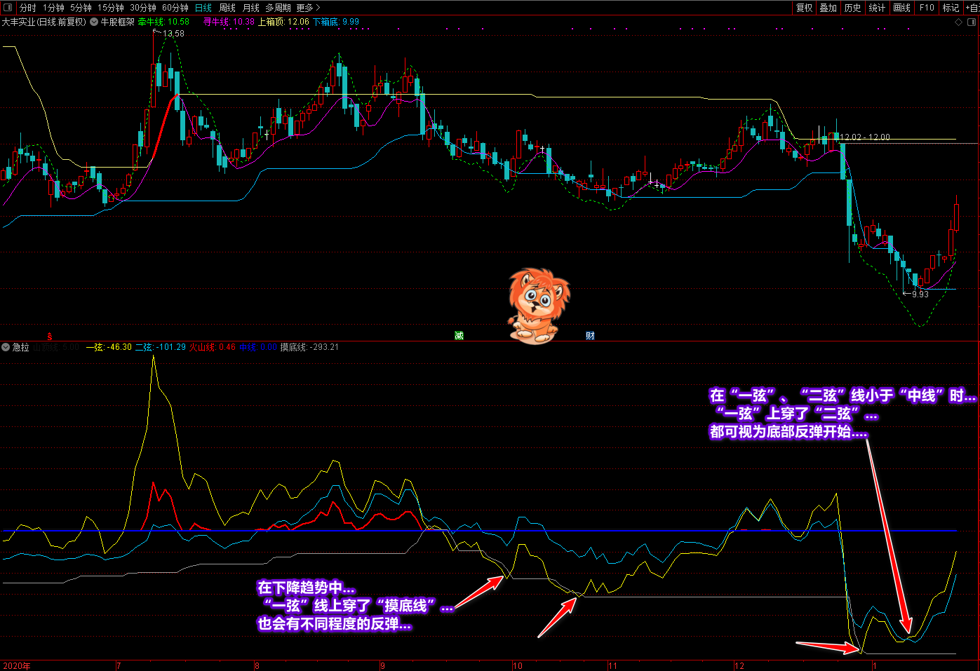 廷进骑牛上金山指标源码，专注抓主升浪及抄底指标